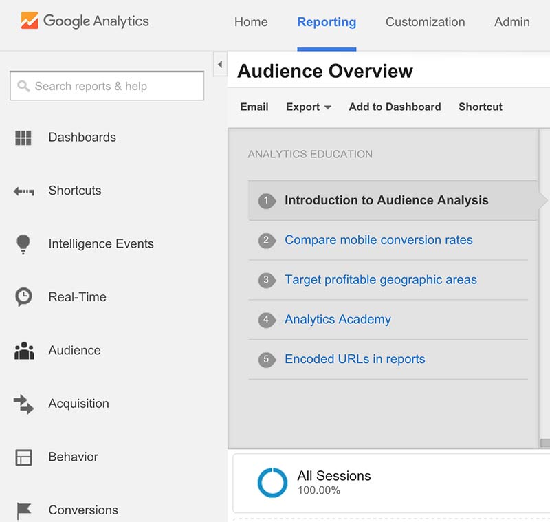 How to Use Google Analytics to Help Shape Your Marketing Strategy | BIM