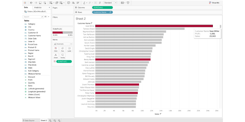 Why is Data Visualization so Important in Data Science?