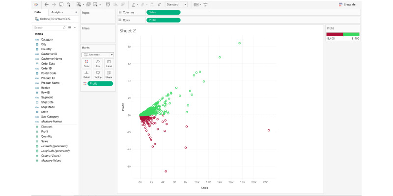 Why is Data Visualization so Important in Data Science?