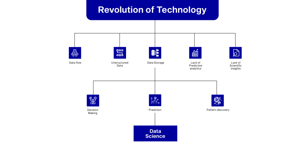 Data Science