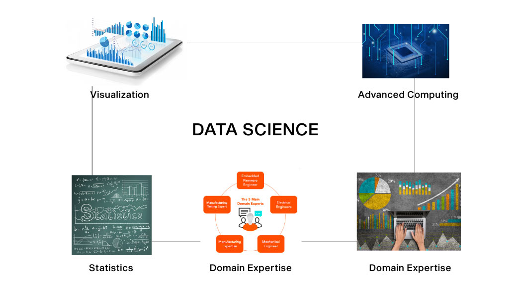 Data Science