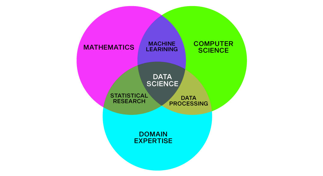 Data Science