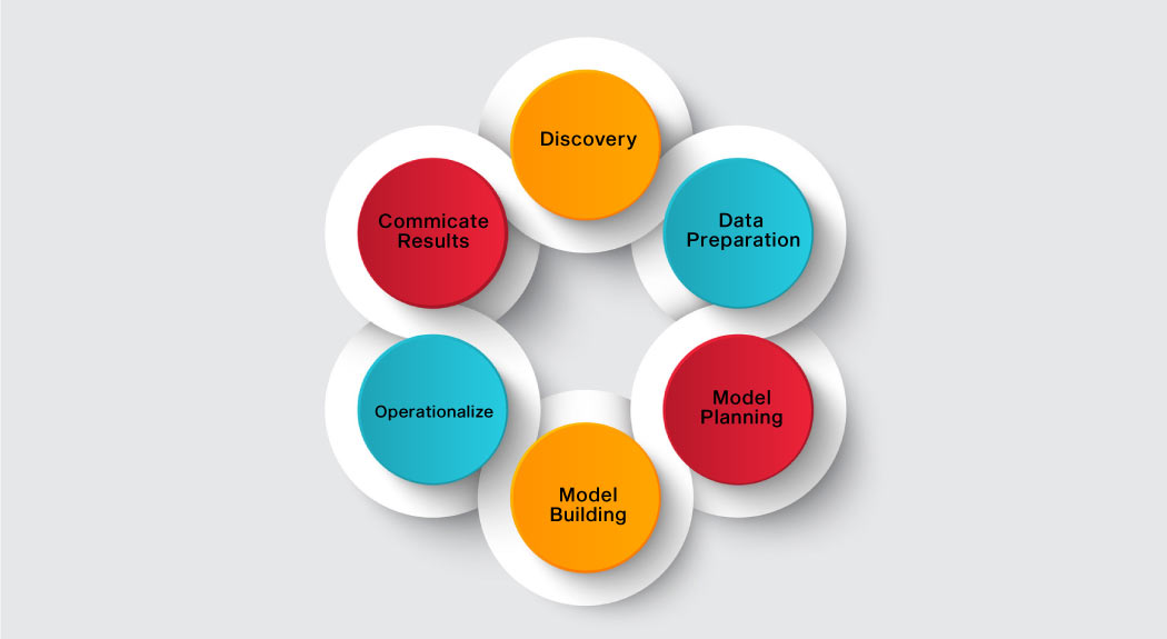 Data Science