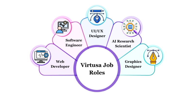 Virtusa Salary for Freshers